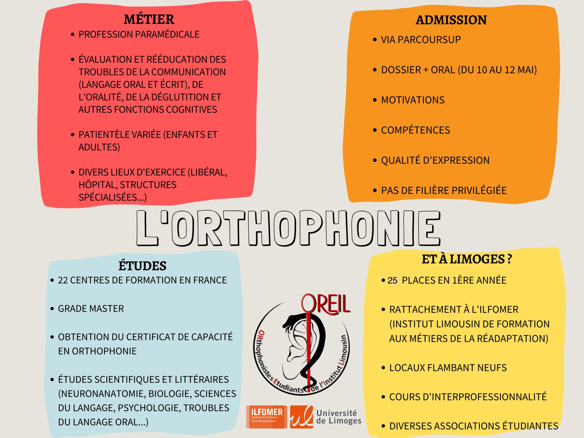 Fiche Métier - Orthophonie - Bienvenue UNILIM